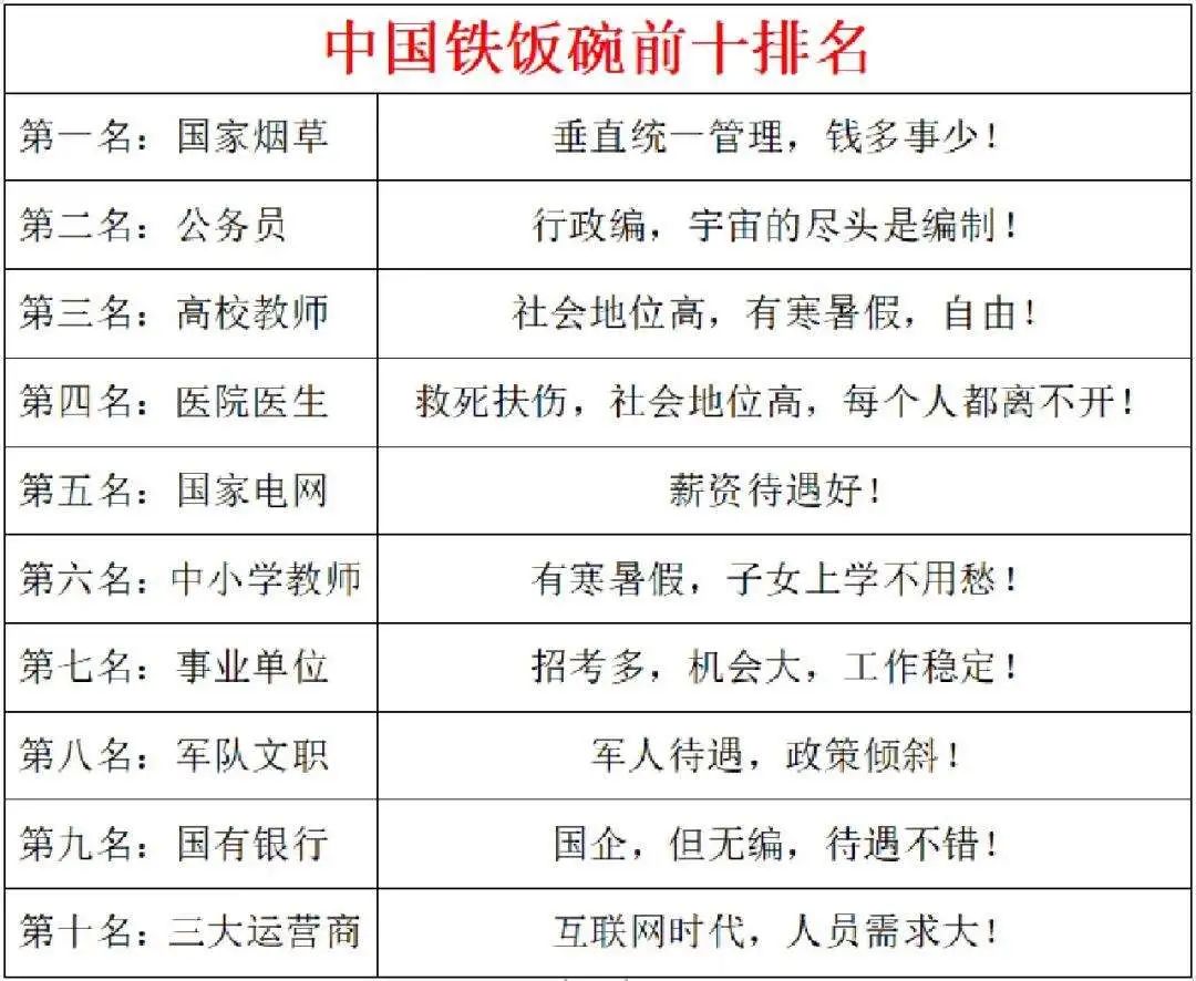为什么国外最好的工作是律师、医生、教师，但国内却是……