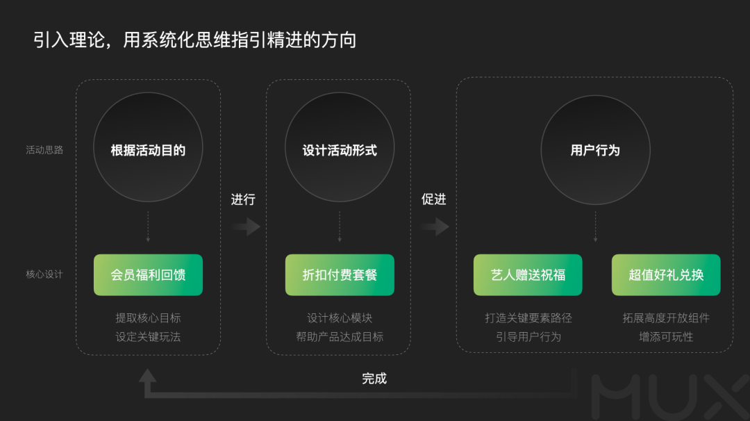深挖运营类活动设计的奥秘