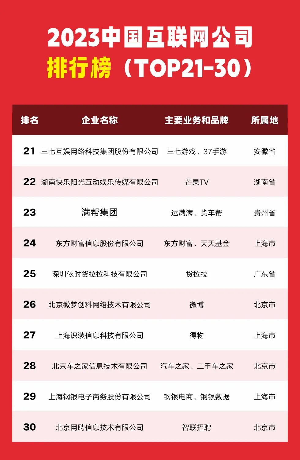2023中国互联网公司Top100排行榜