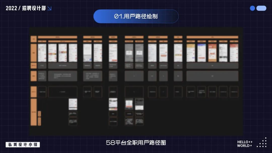 私域设计怎么做？掌握这些方法，帮你快速理清思路