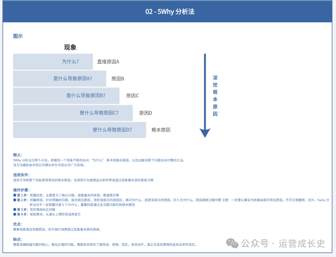 数据运营必须掌握的16种竞品分析法