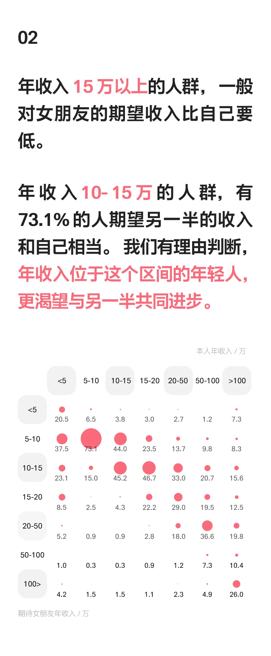 最受欢迎的女友职业排行榜Top10