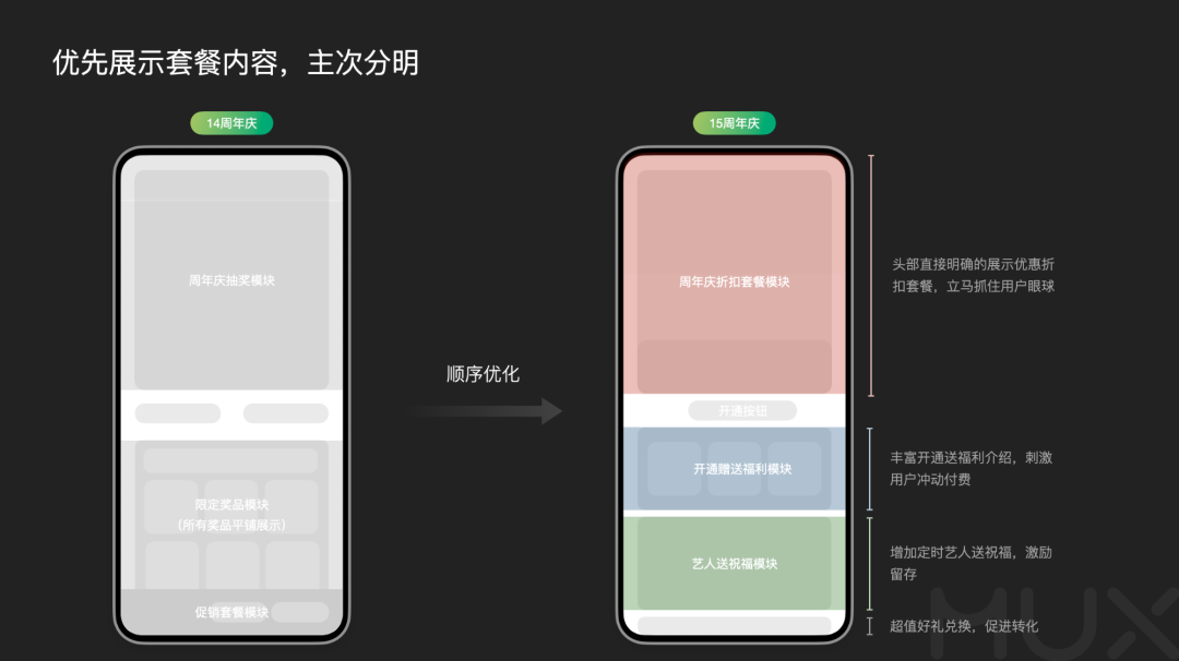 深挖运营类活动设计的奥秘