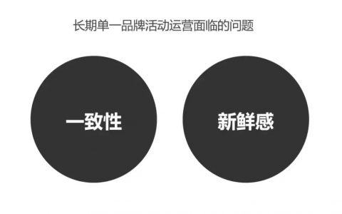 腾讯｜浅谈超核运营活动设计