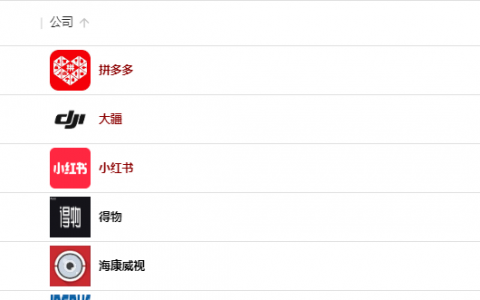 突发：知名独角兽企业裁员