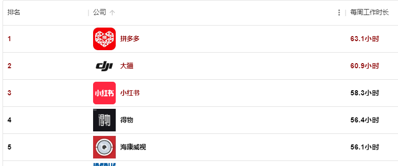 突发：知名独角兽企业裁员