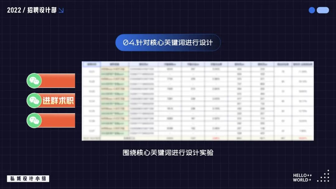私域设计怎么做？掌握这些方法，帮你快速理清思路
