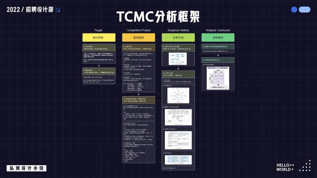 私域设计怎么做？掌握这些方法，帮你快速理清思路