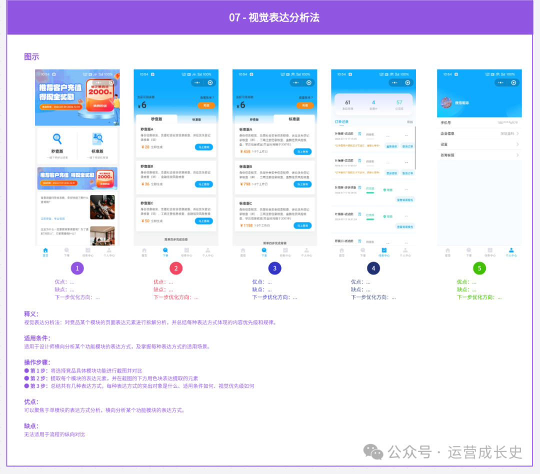 数据运营必须掌握的16种竞品分析法