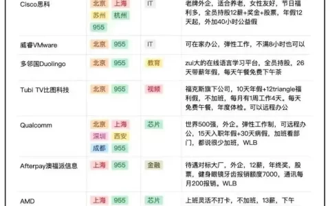 955神仙公司名单（仅供参考）