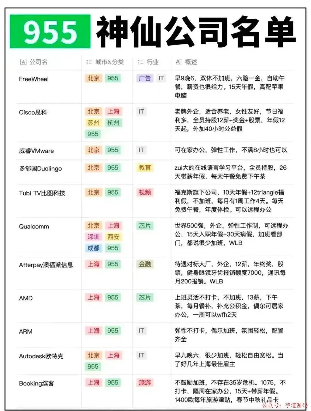 955神仙公司名单（仅供参考）
