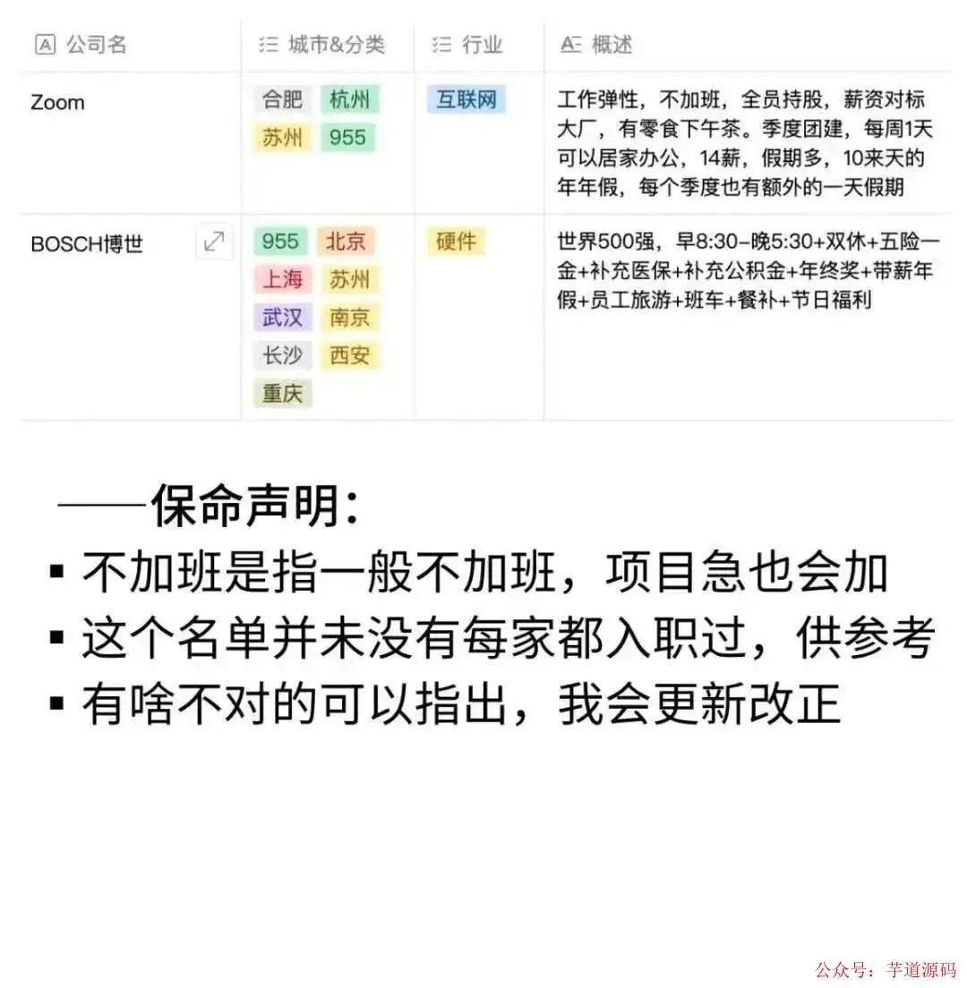 955神仙公司名单（仅供参考）