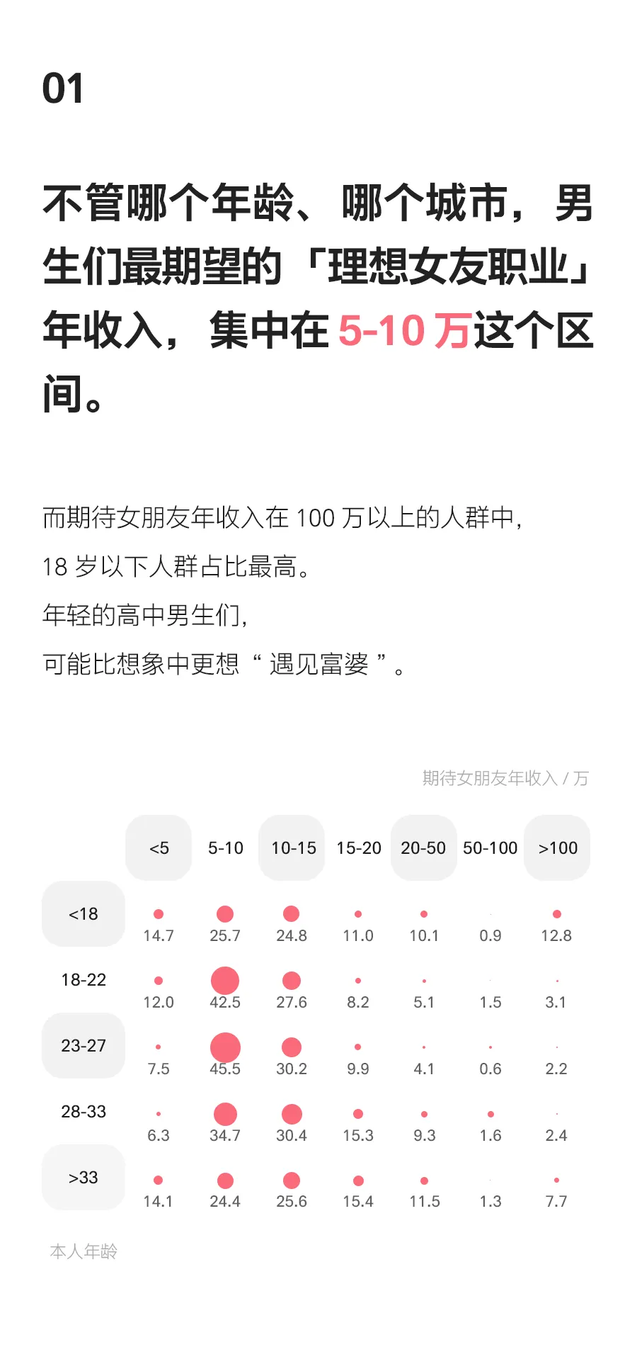 最受欢迎的女友职业排行榜Top10