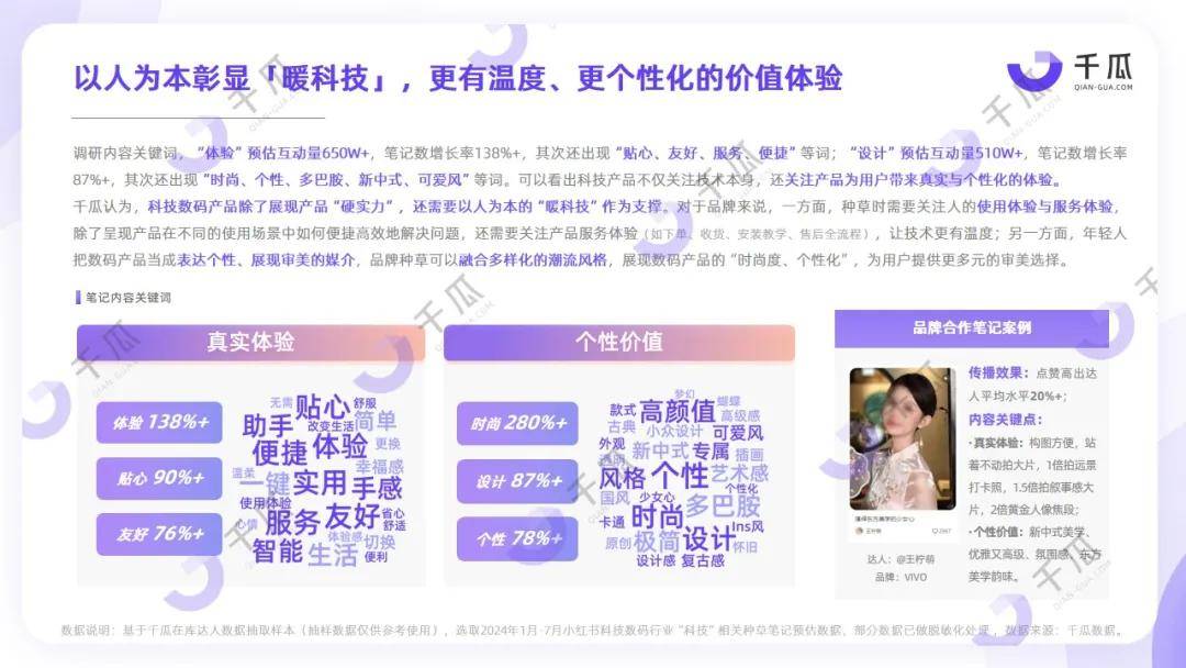 五大行业丨2024「AI+」未来生活数据报告（小红书平台）