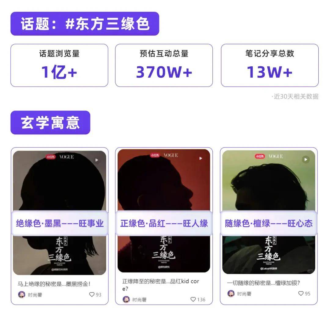 小红书2024秋冬热点预判 | 色彩营销数据透视