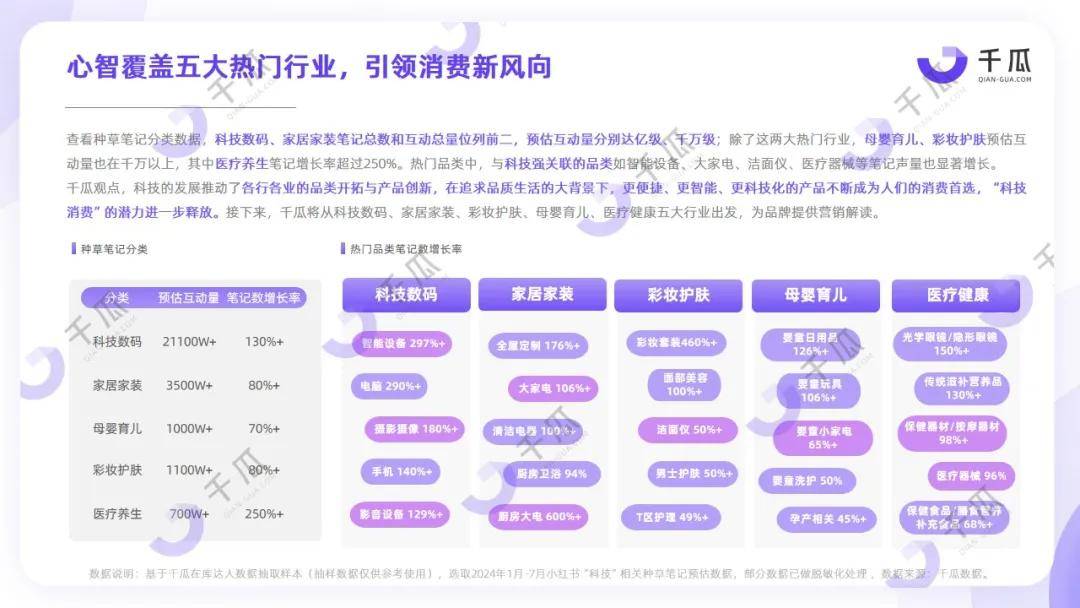 五大行业丨2024「AI+」未来生活数据报告（小红书平台）