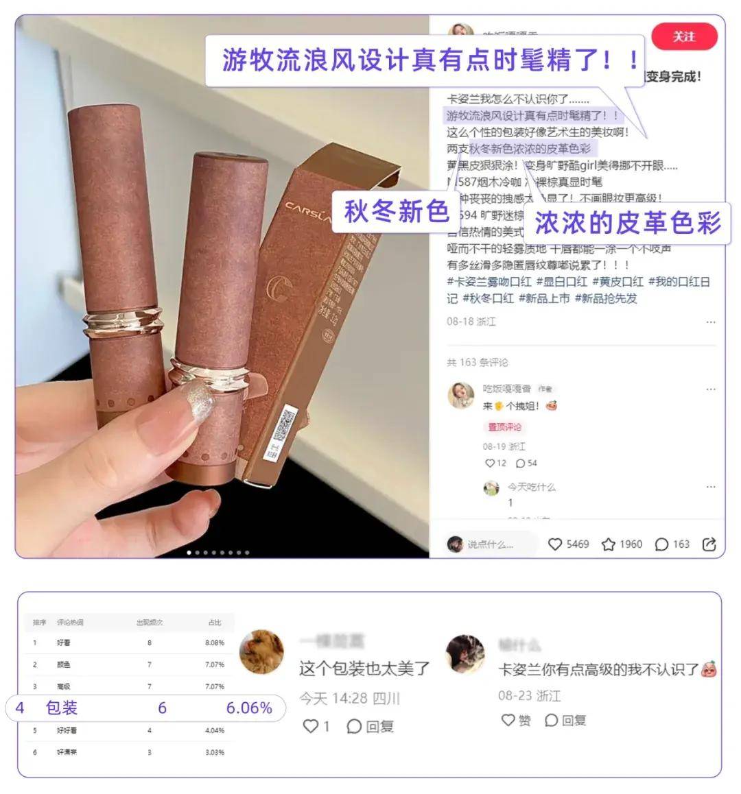 小红书2024秋冬热点预判 | 色彩营销数据透视