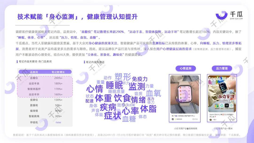 五大行业丨2024「AI+」未来生活数据报告（小红书平台）