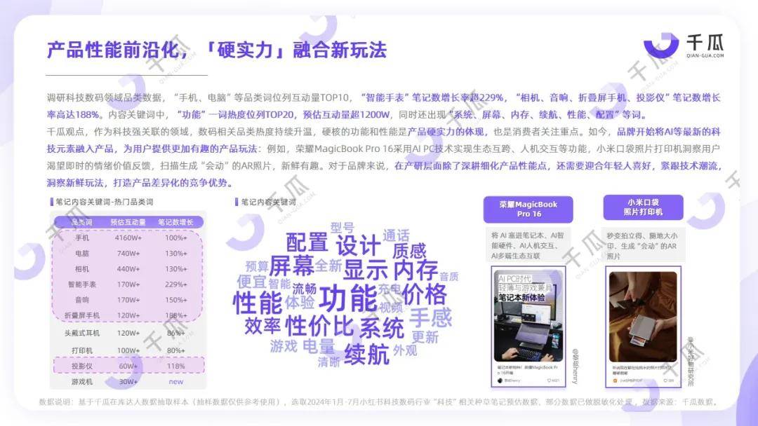五大行业丨2024「AI+」未来生活数据报告（小红书平台）