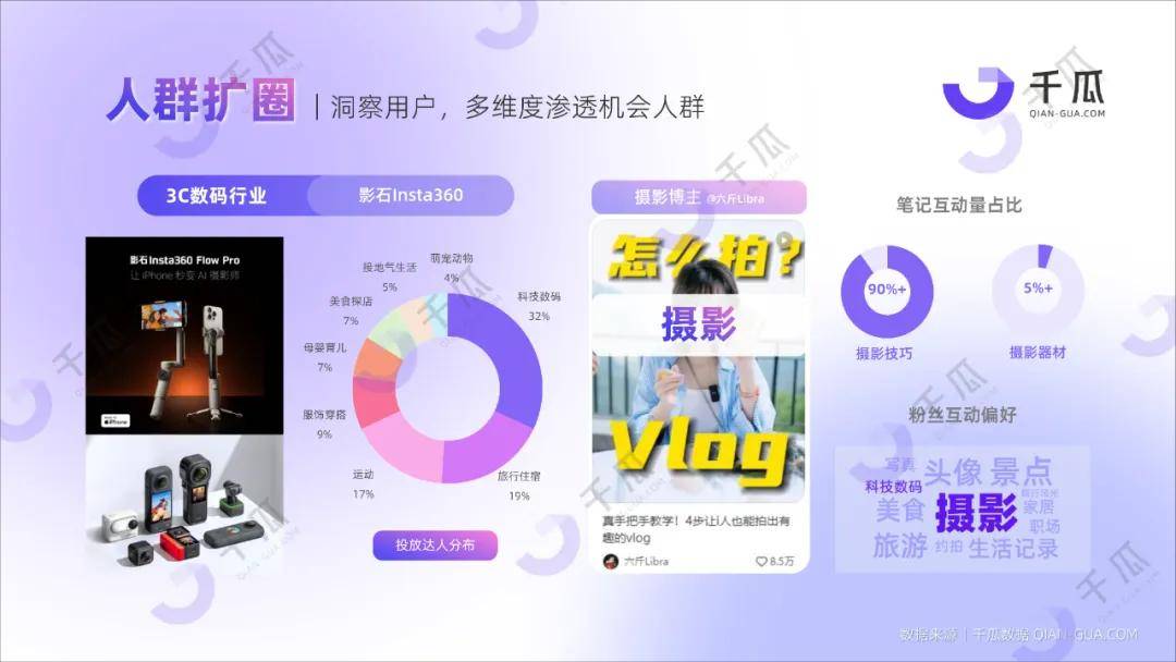 2024品牌获客指南 | 两套模型提升转化