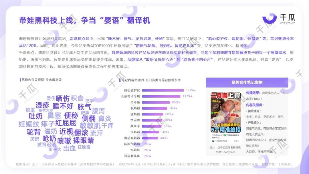 五大行业丨2024「AI+」未来生活数据报告（小红书平台）