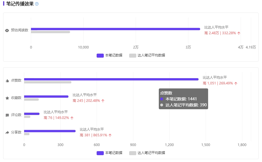 小红书热点透视 |入秋“三缘色”爆红，中式美学拿捏年轻人