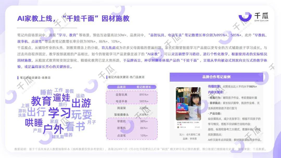 五大行业丨2024「AI+」未来生活数据报告（小红书平台）