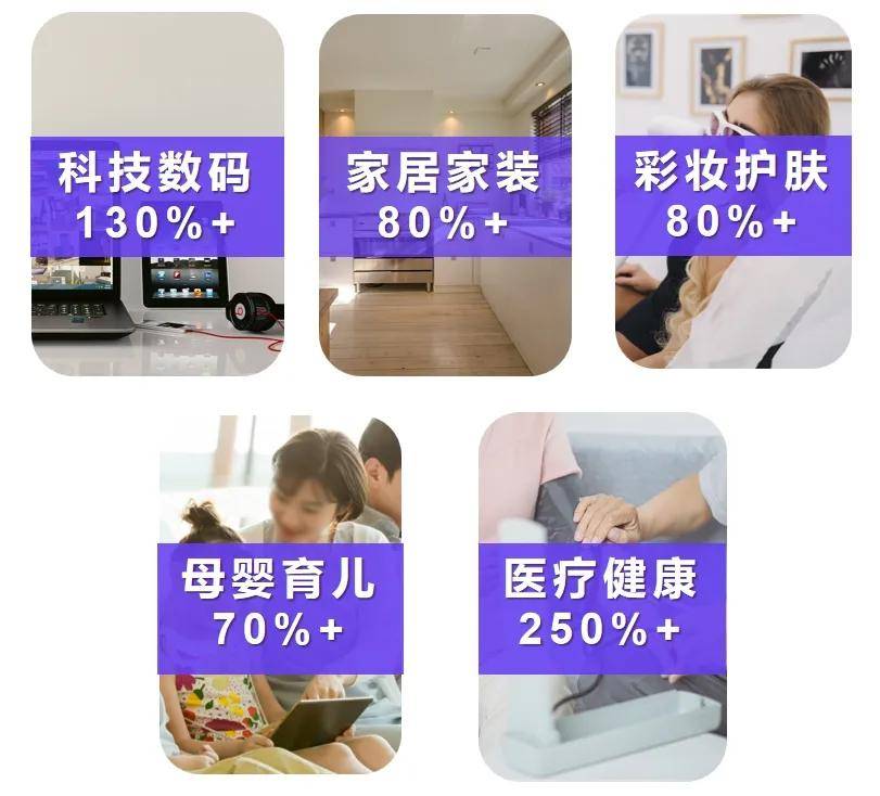 五大行业丨2024「AI+」未来生活数据报告（小红书平台）