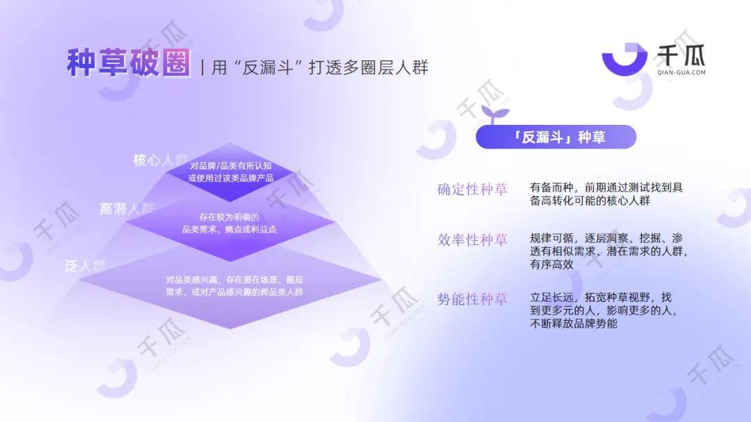 2024品牌获客指南 | 两套模型提升转化