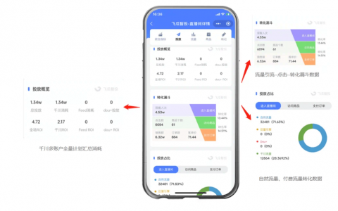 直播间没有自然流，如何突破？