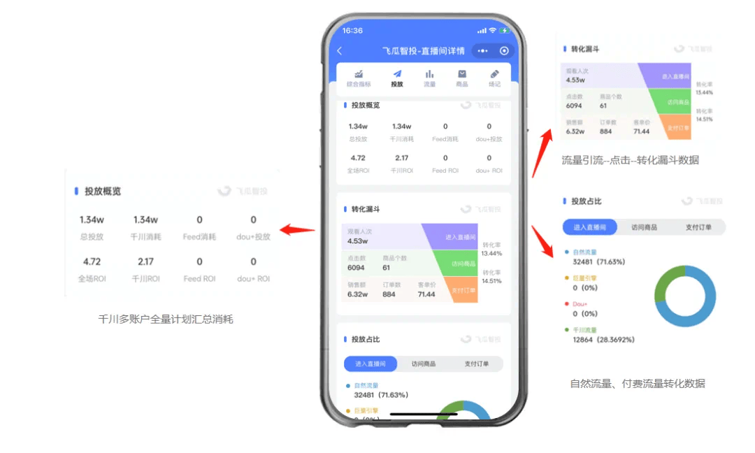 直播间没有自然流，如何突破？