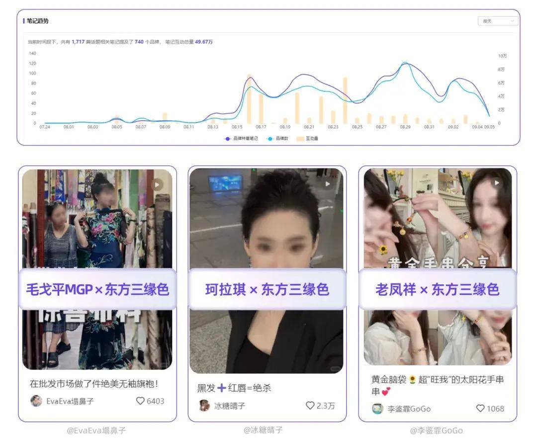 小红书2024秋冬热点预判 | 色彩营销数据透视