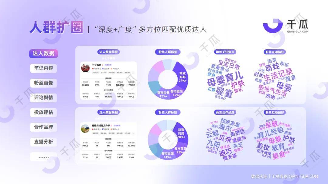 2024品牌获客指南 | 两套模型提升转化
