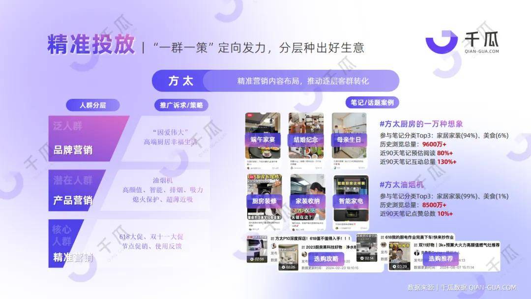 2024品牌获客指南 | 两套模型提升转化