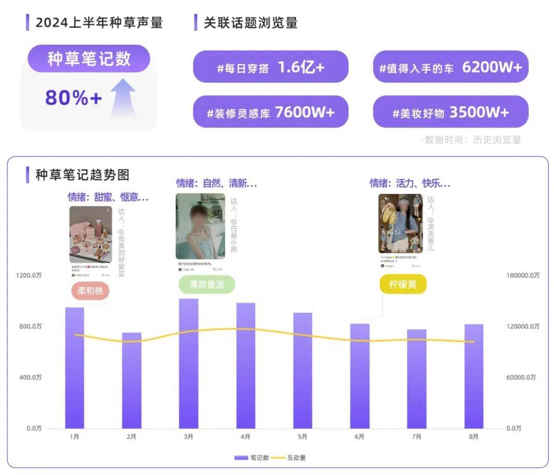 小红书2024秋冬热点预判 | 色彩营销数据透视
