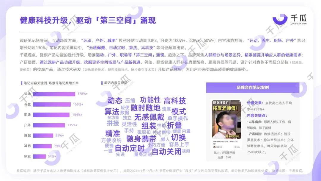五大行业丨2024「AI+」未来生活数据报告（小红书平台）
