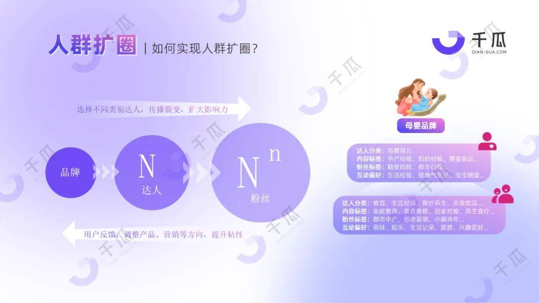 2024品牌获客指南 | 两套模型提升转化