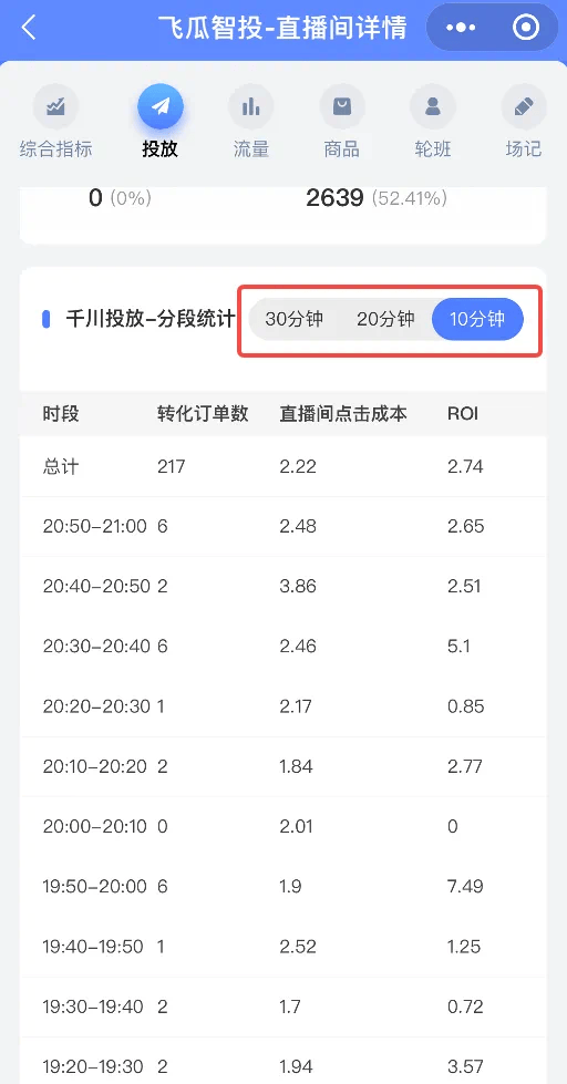 直播间没有自然流，如何突破？