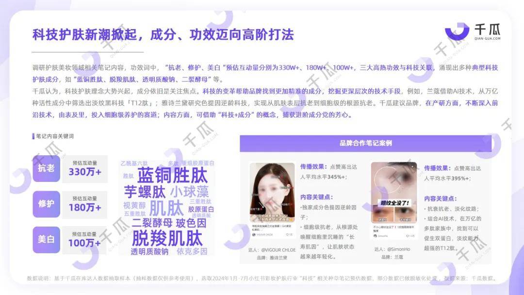 五大行业丨2024「AI+」未来生活数据报告（小红书平台）