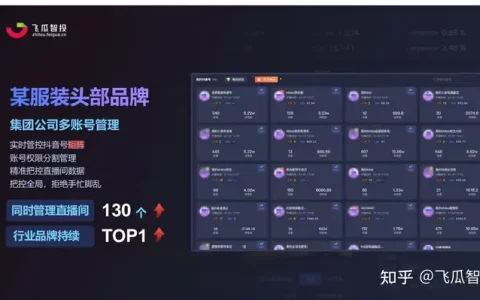 如何打造一个成功的直播矩阵