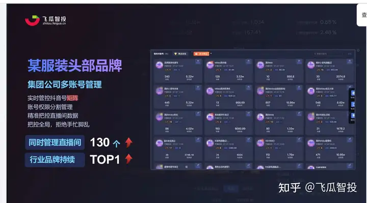如何打造一个成功的直播矩阵
