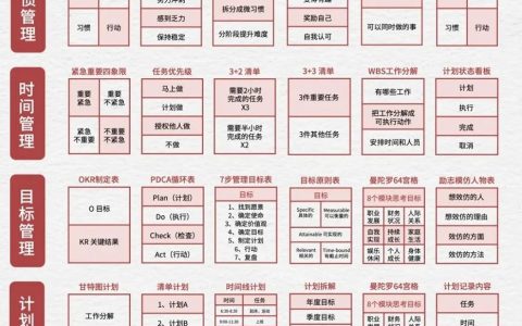 自我管理的30张表，改变人生从点滴做起