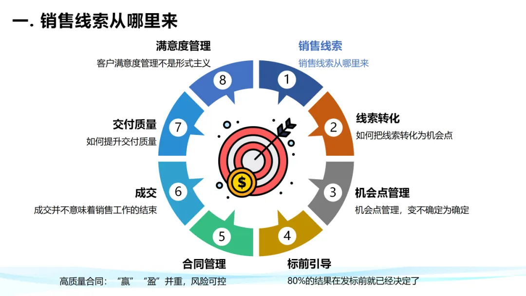 超级干货！分析华为铁三角工作法