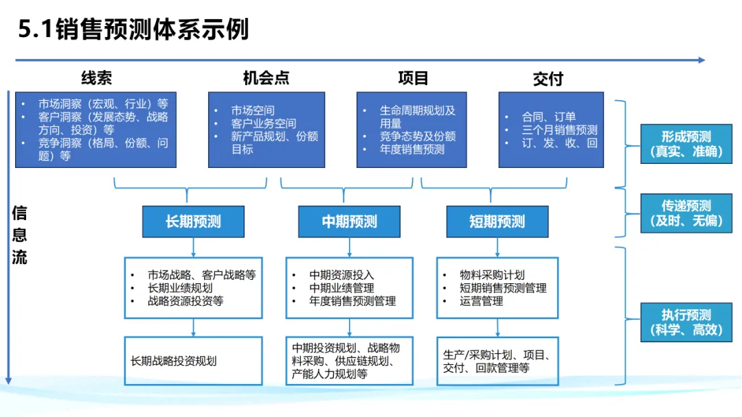 超级干货！分析华为铁三角工作法