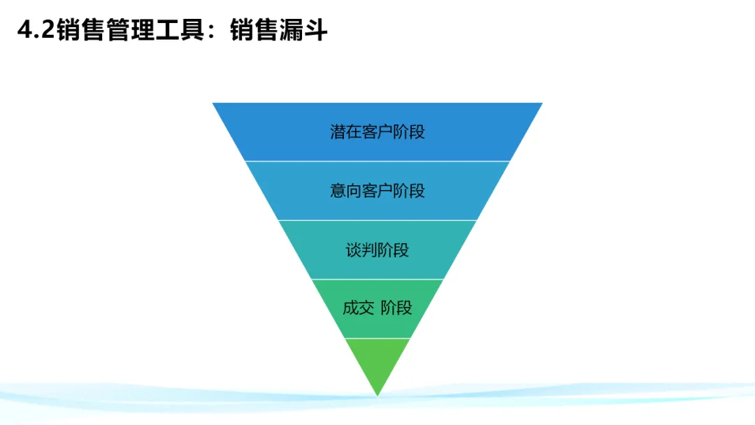 超级干货！分析华为铁三角工作法