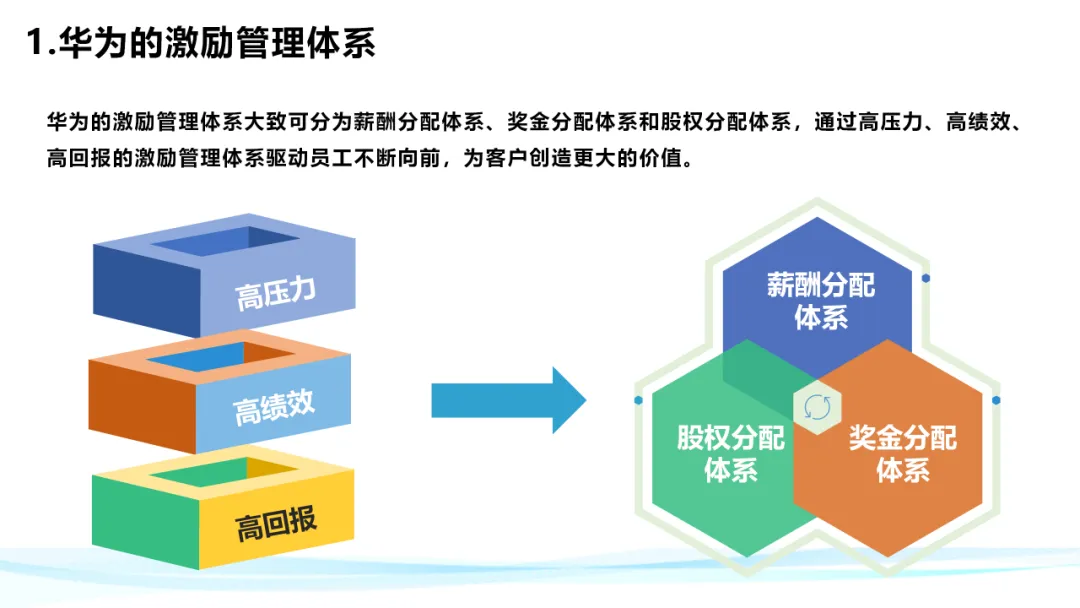 超级干货！分析华为铁三角工作法