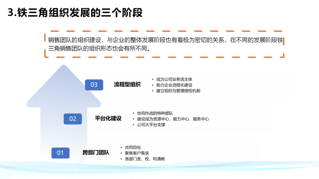 超级干货！分析华为铁三角工作法