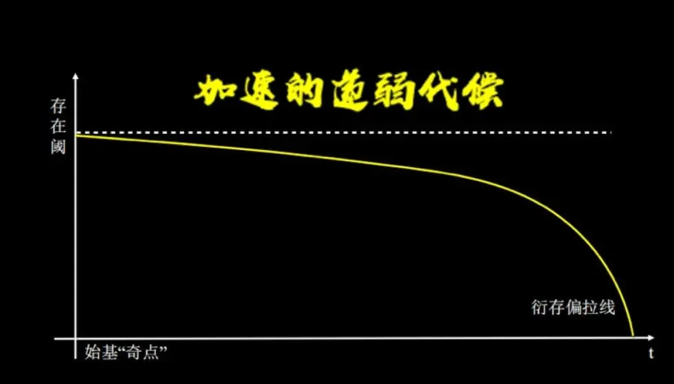 《100个思维模型系列》095.递弱代偿思维模型