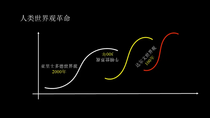 《100个思维模型系列》095.递弱代偿思维模型