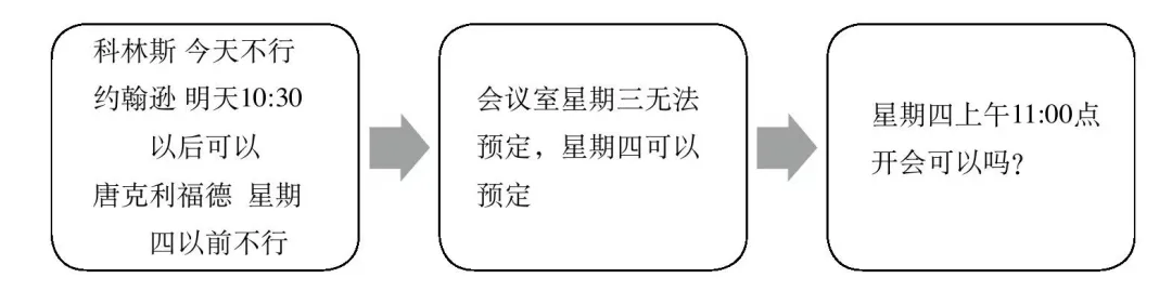 《100个思维模型系列》093.金字塔原理